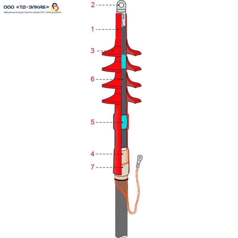 ПКНТ(н)-О-35-150...240 с наконечниками (комплект на 3 фазы) ПКНТ(н)-О-35-150...240 с наконечниками (комплект на 3 фазы)